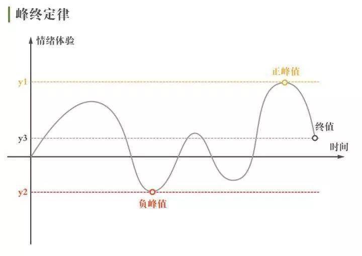 产品经理，产品经理网站